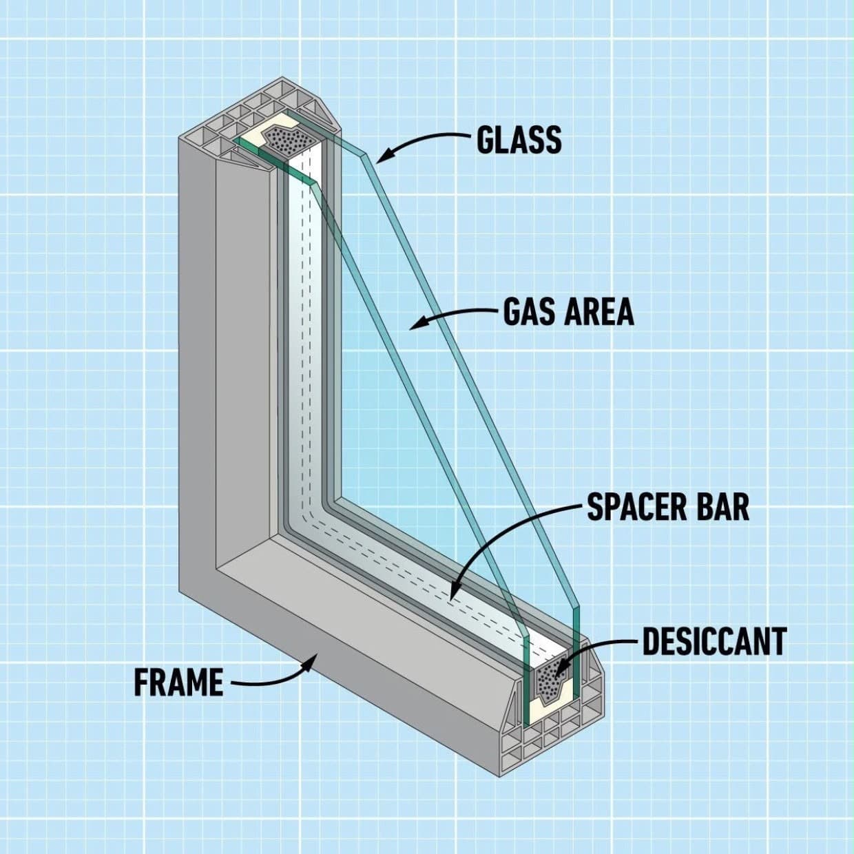 Double Glazed Glass